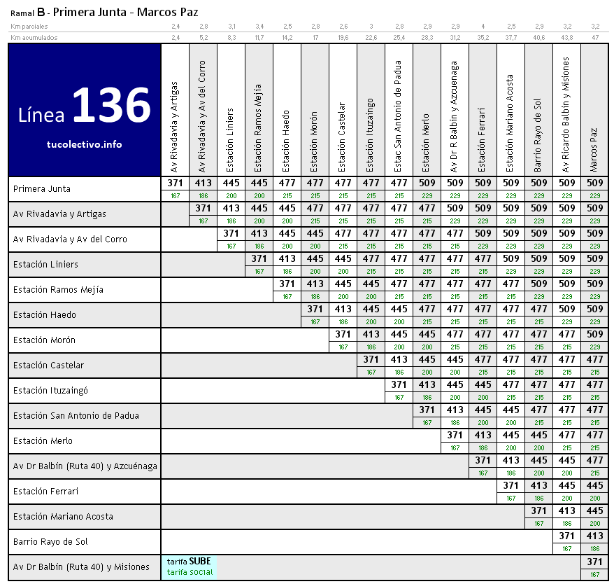 tarifa línea 136b